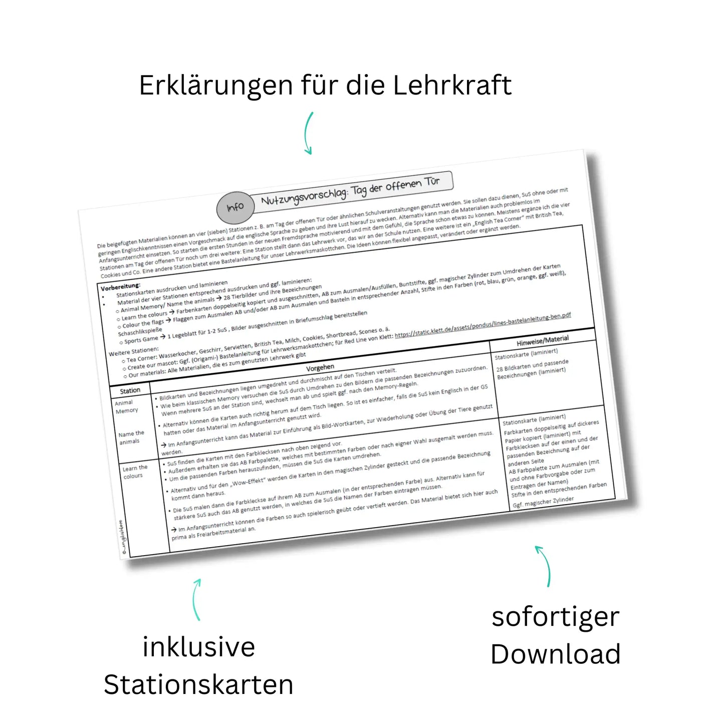 Tag der offenen Tür Englisch Vorlagen mit Erklärung für die Lehrkraft. Vorschlag für die Umsetzung