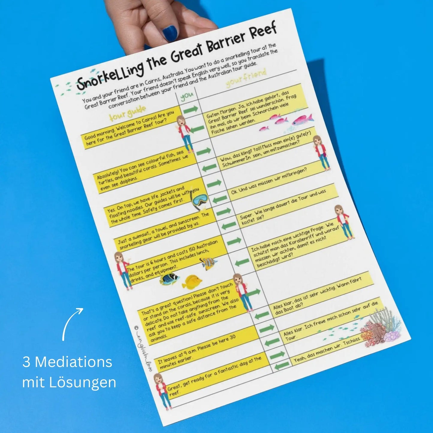Australia Mediation Klasse 9 für Englischlehrkräfte. Sprachmittlung / Interpreting mit Lösung