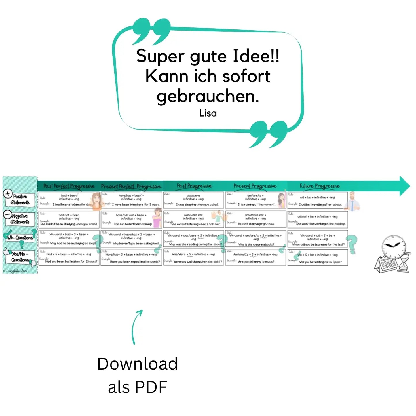 Unterricht Englisch Progressive Continuous Zeitstrahl Tenses in English Download PDF