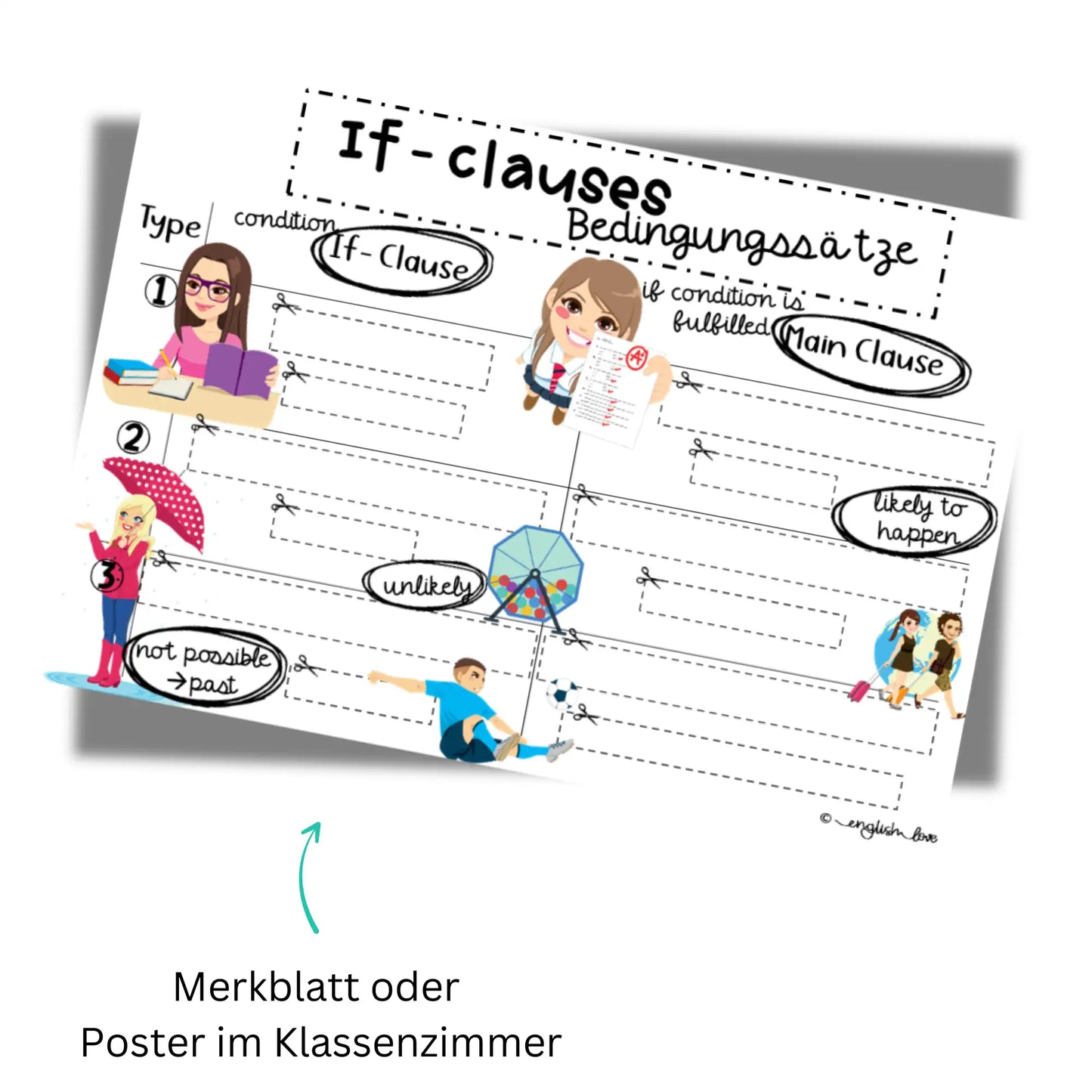 If Sätze / If clauses type 1 + 2 Arbeitsblatt Poster