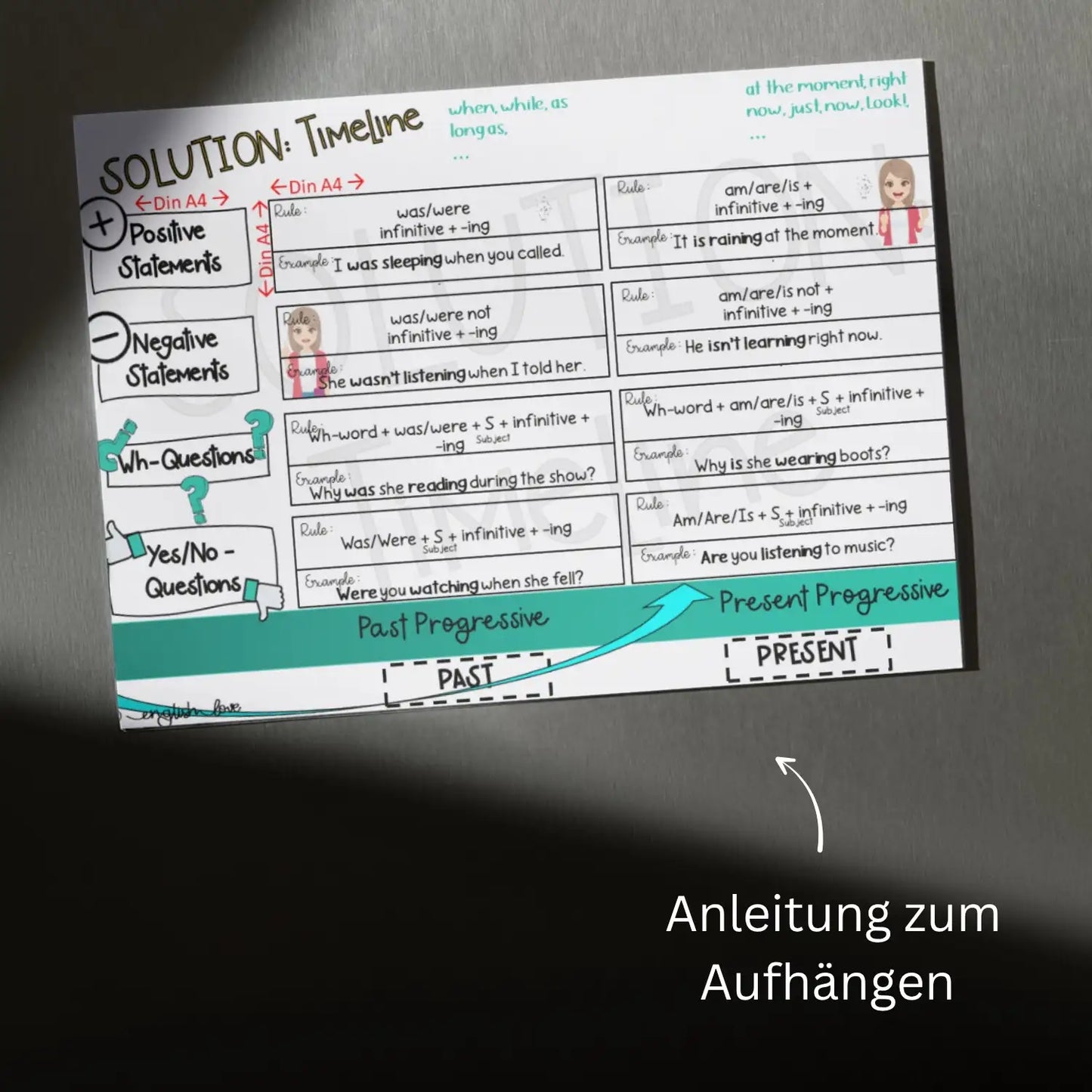 Zeitstrahl Klassenzimmer Poster tenses in english progressive continuous Englischunterricht Anleitung
