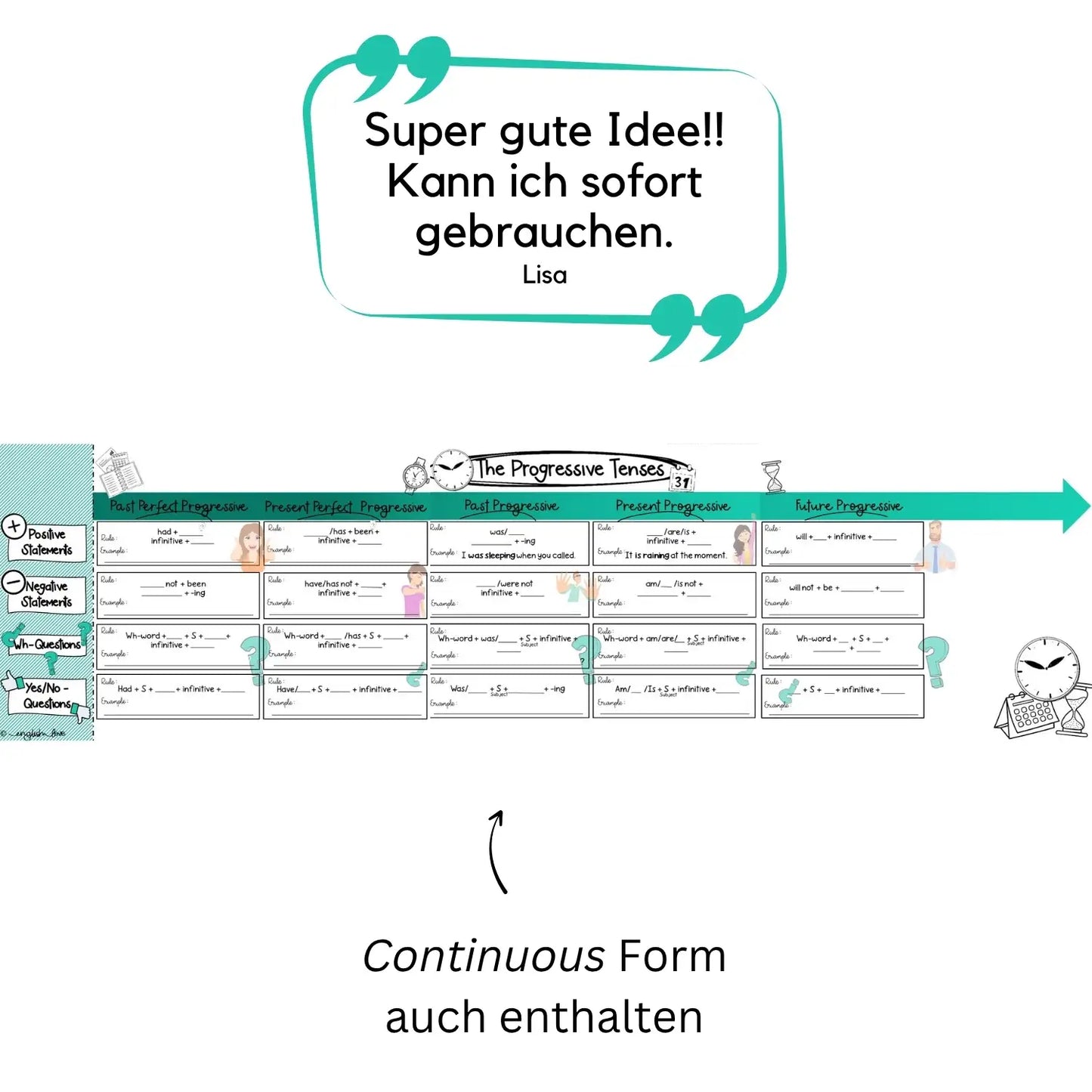 Zeitstrahl Klassenzimmer Poster tenses in english progressive continuous Download PDF