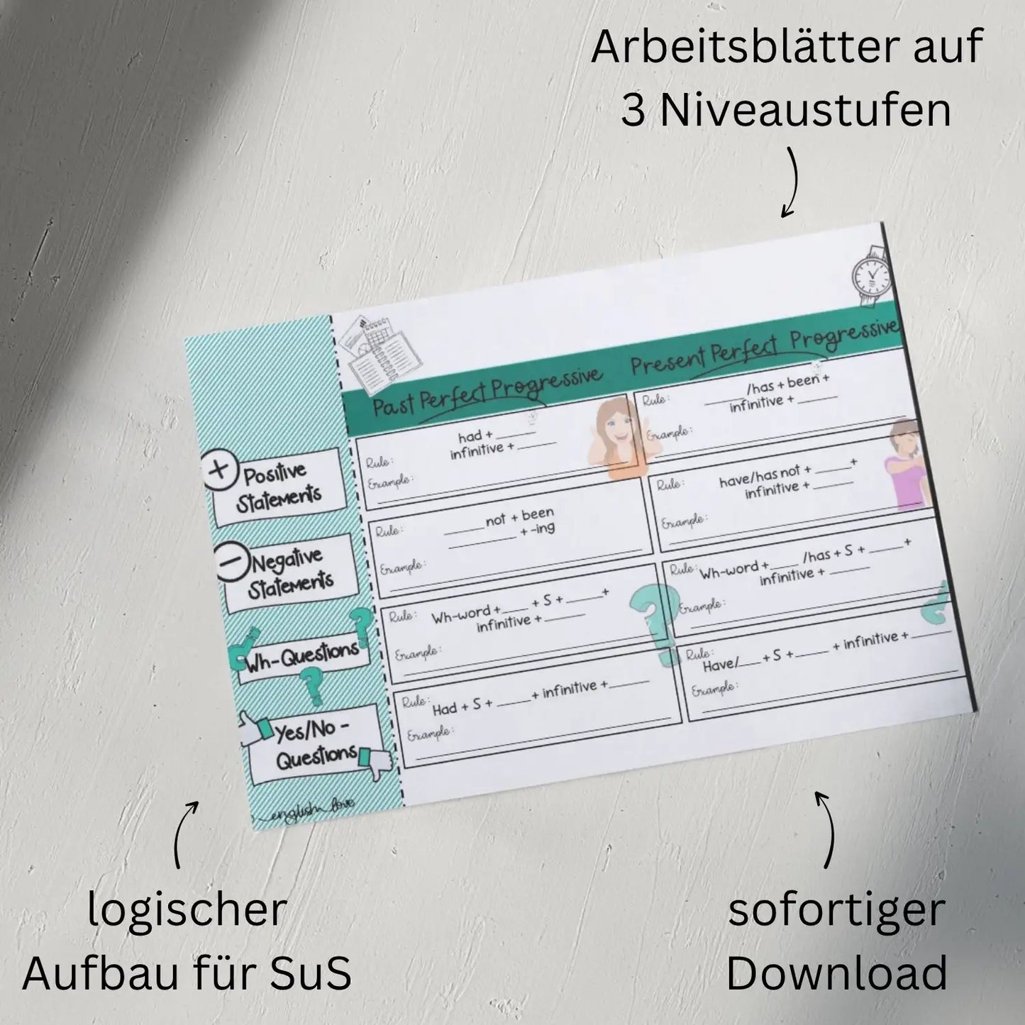 Unterricht Englisch Progressive Continuous Zeitstrahl Tenses in English für Schüler