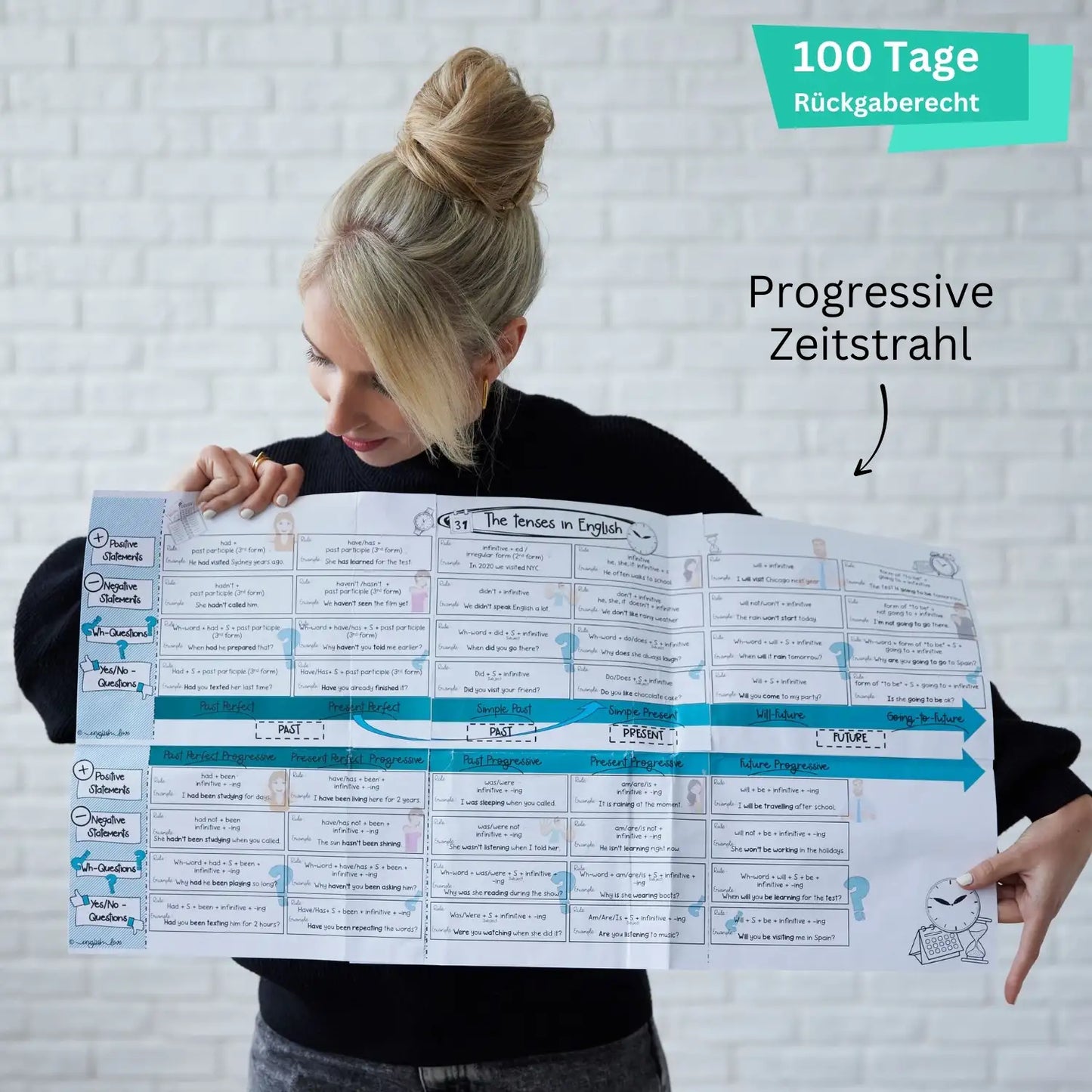 Unterricht Englisch Progressive Continuous Zeitstrahl zum aufklappen