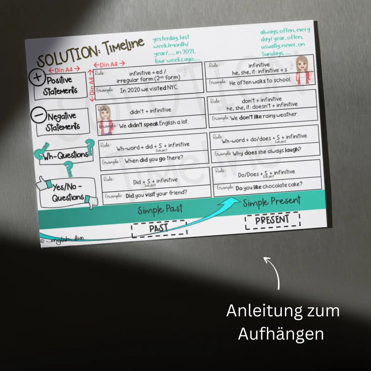 Englische Zeiten Unterricht Poster Klassenzimmer Tenses in English Poster aufhängen