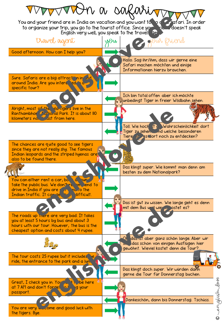 Speaking activity Indien: Mediation Safari