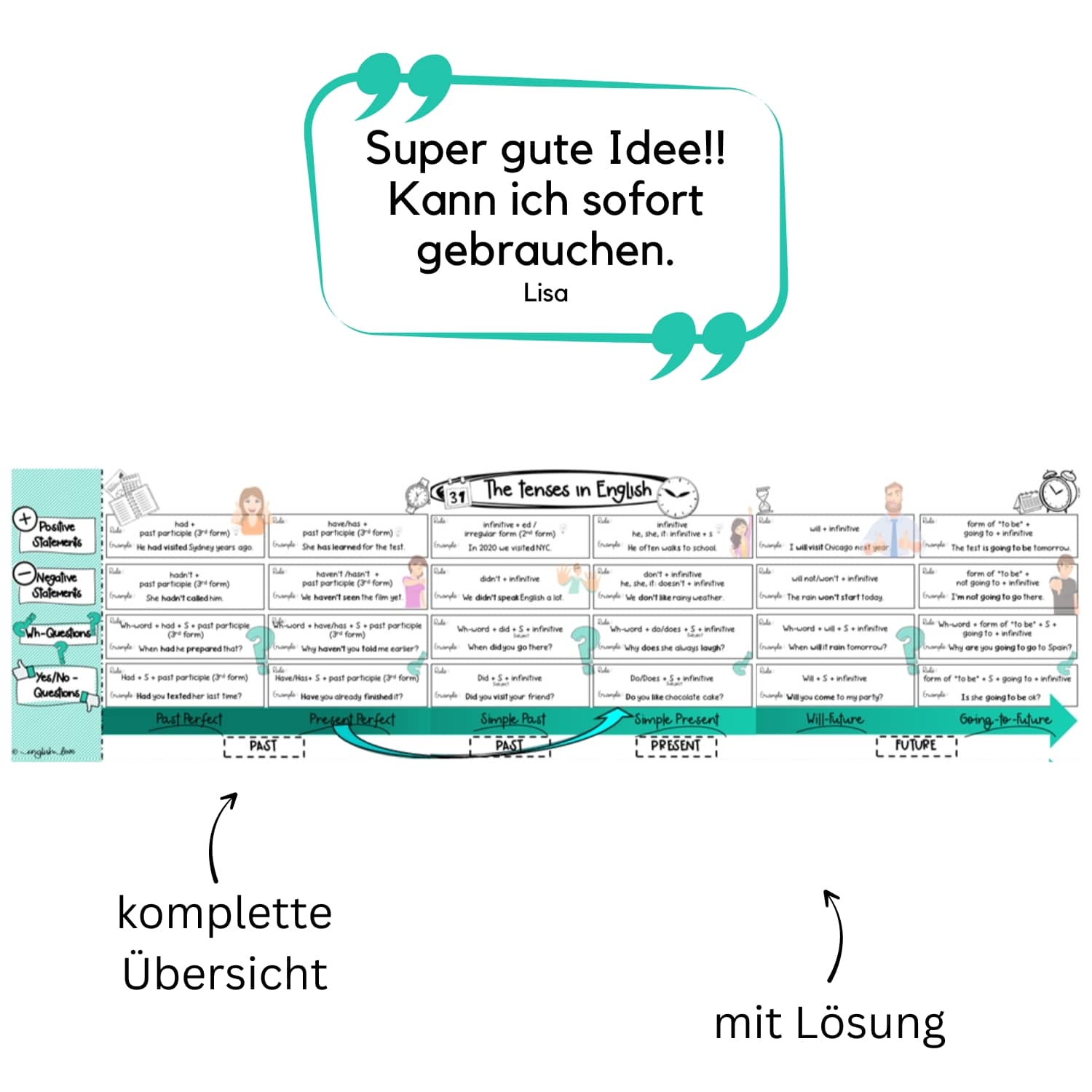 Übersicht aller englischen Zeiten