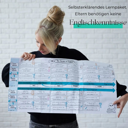 Vorteil für Eltern: Keine Englischkenntnisse notwendig. Selbsterklärendes Material