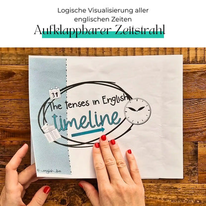 Visualisierung aller englischen Zeiten mit aufklappbarem Zeitstrahl