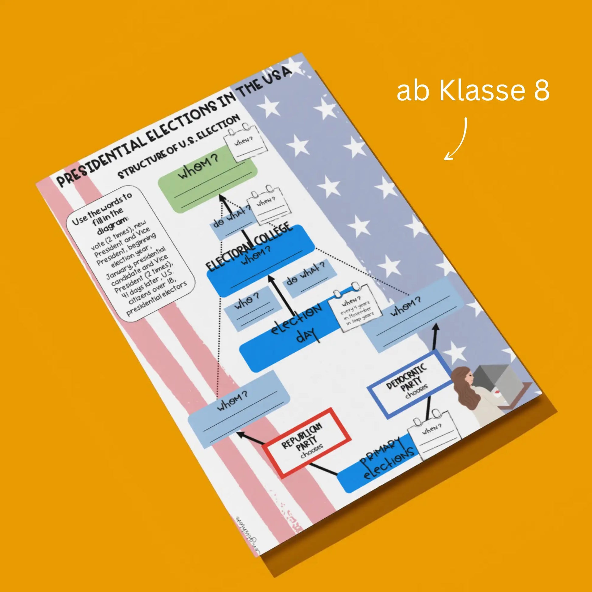 USA Wahl 2024 Unterrichtsmaterial Reading Comprehension Englisch Klasse 8
