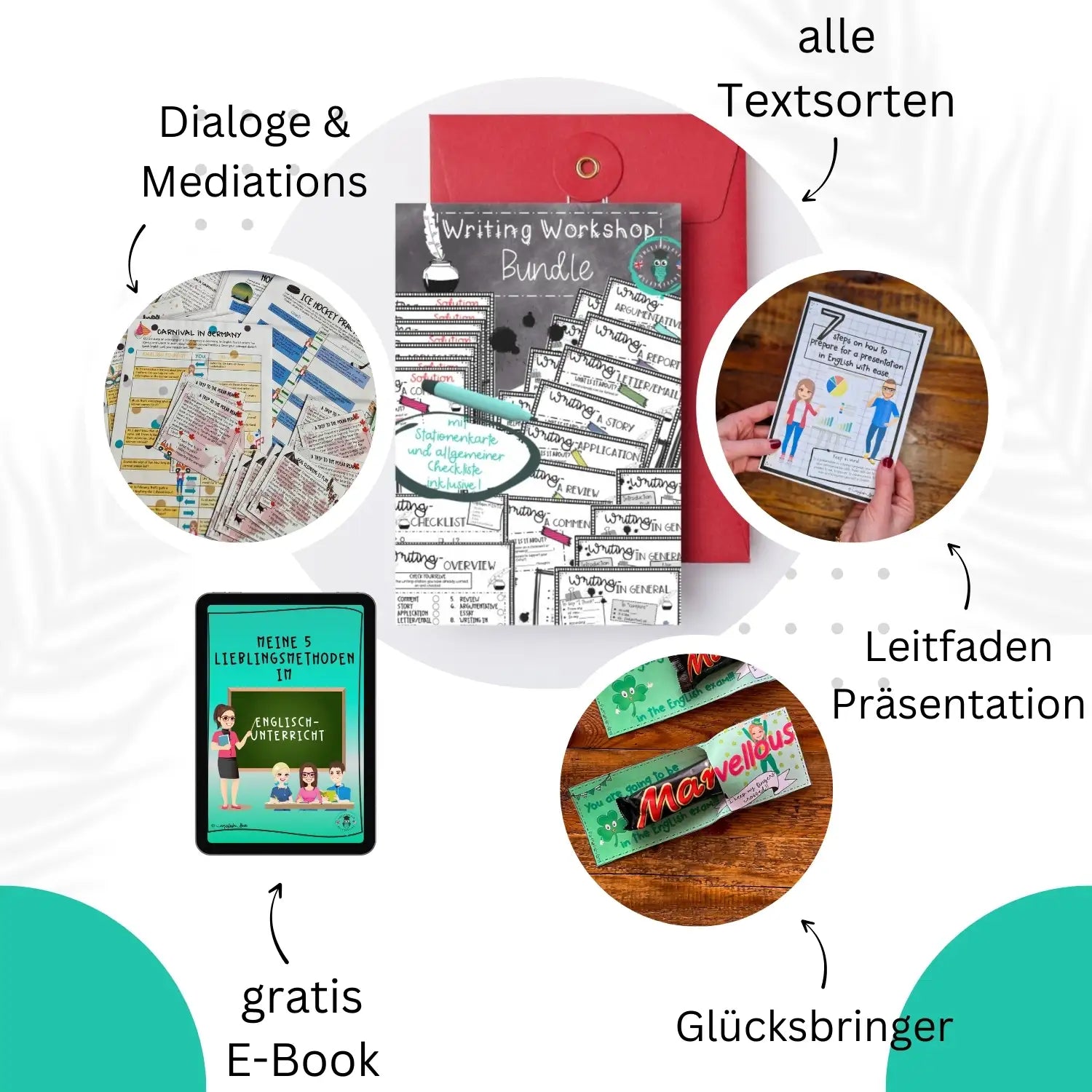 Exam Essentials Klasse 10 für Englischlehrkräfte Inhalte
