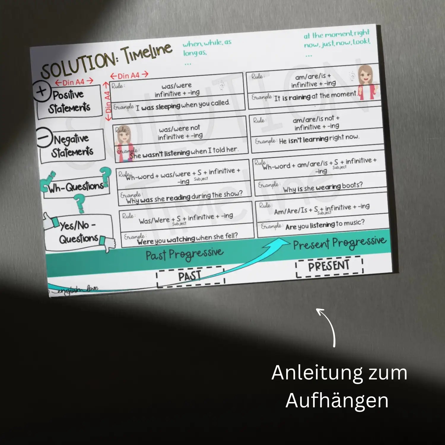 Zeitstrahl Klassenzimmer Poster tenses in english progressive continuous Englischunterricht Anleitung