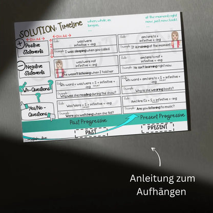 Zeitstrahl Klassenzimmer Poster tenses in english progressive continuous Englischunterricht Anleitung
