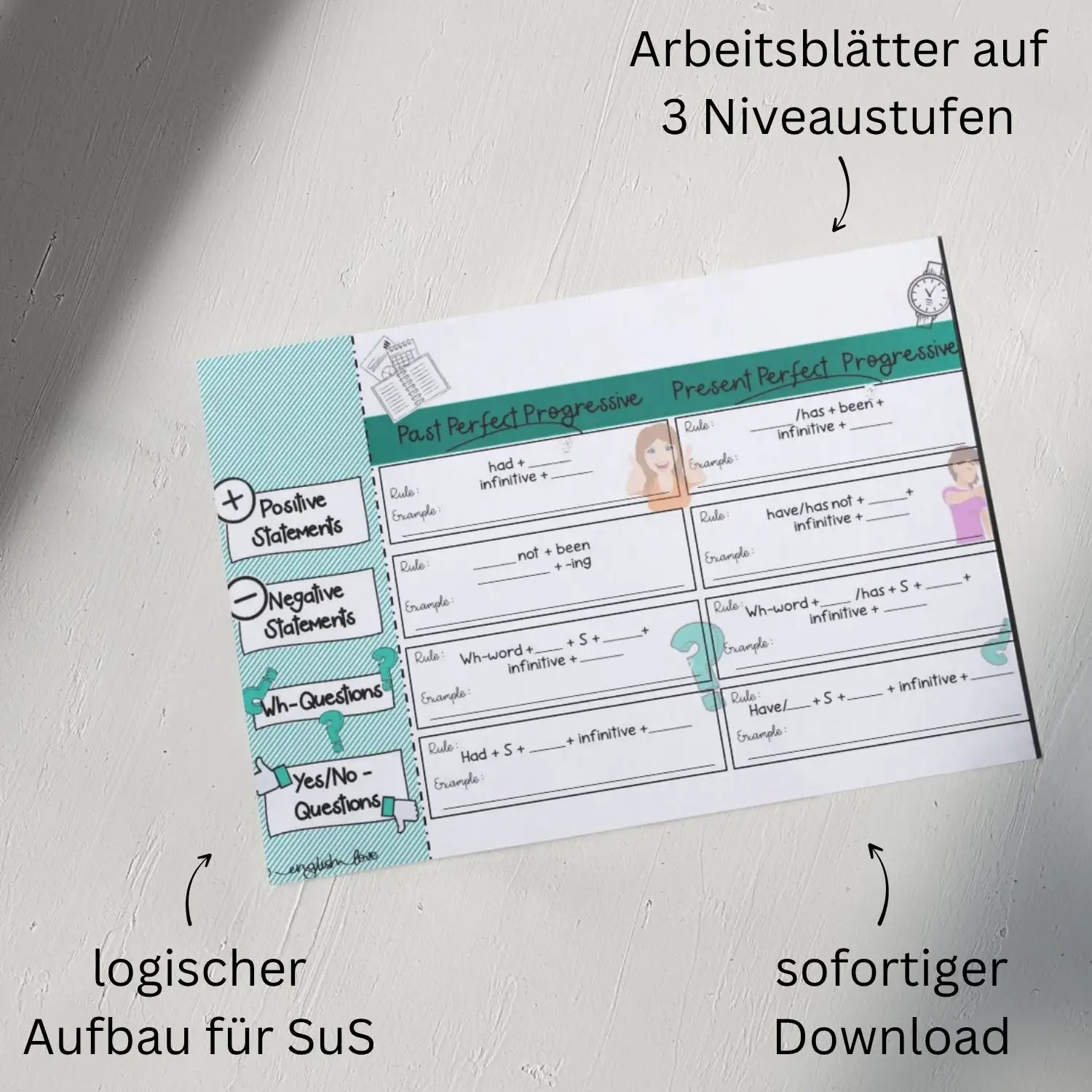 Unterricht Englisch Progressive Continuous Zeitstrahl Tenses in English für Schüler