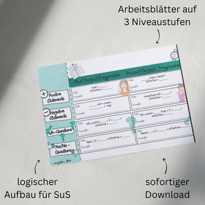 Unterricht Englisch Progressive Continuous Zeitstrahl Tenses in English für Schüler