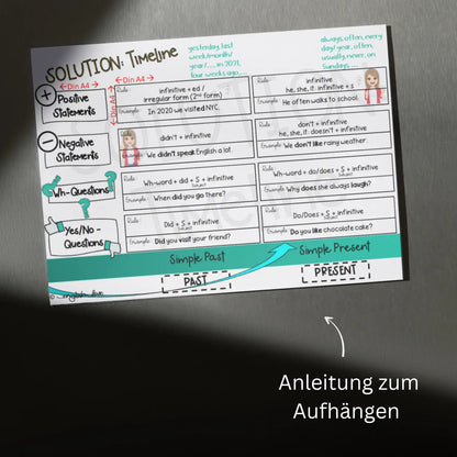 Englische Zeiten Unterricht Poster Klassenzimmer Tenses in English Poster aufhängen