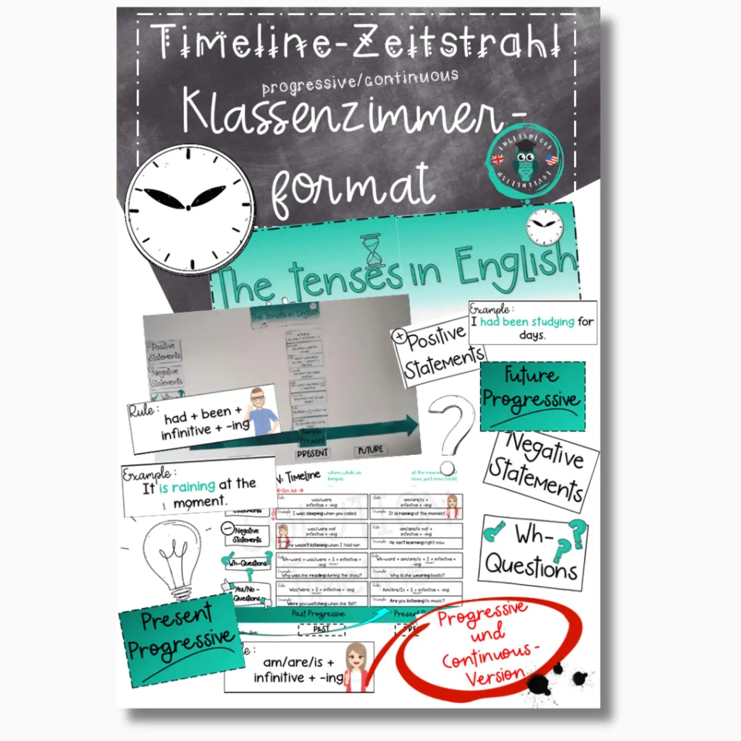 Englische Zeiten Unterricht Poster Klassenzimmer Tenses in English