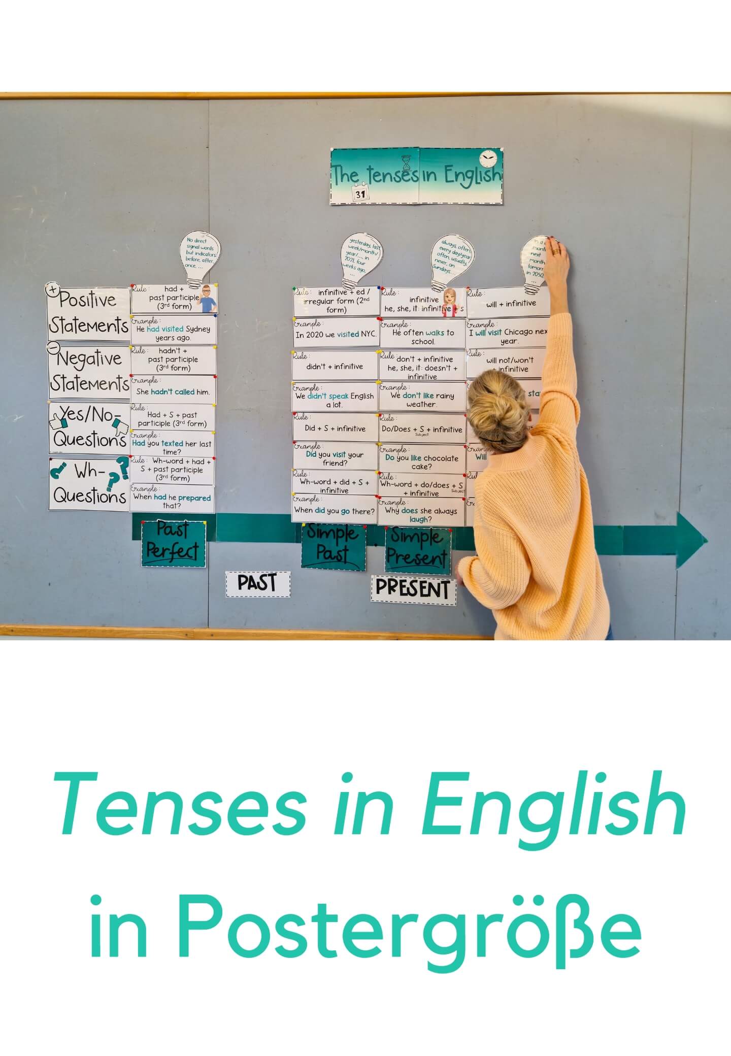 Plakat englisch Zeiten tenses in english Poster