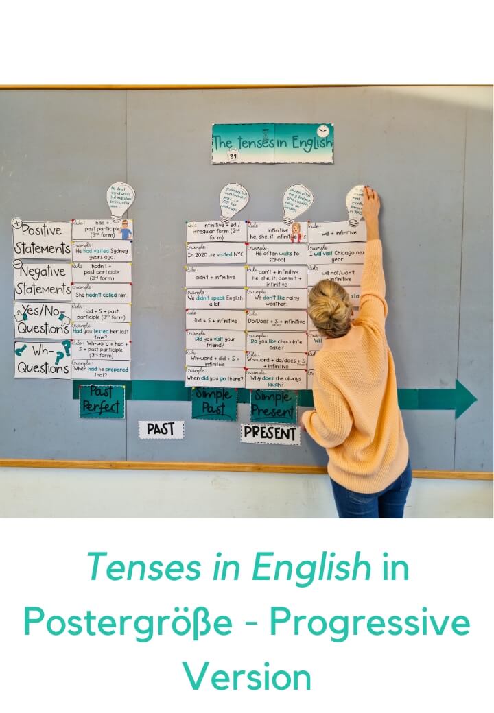 Zeitstrahl Klassenzimmer Poster tenses in english progressive