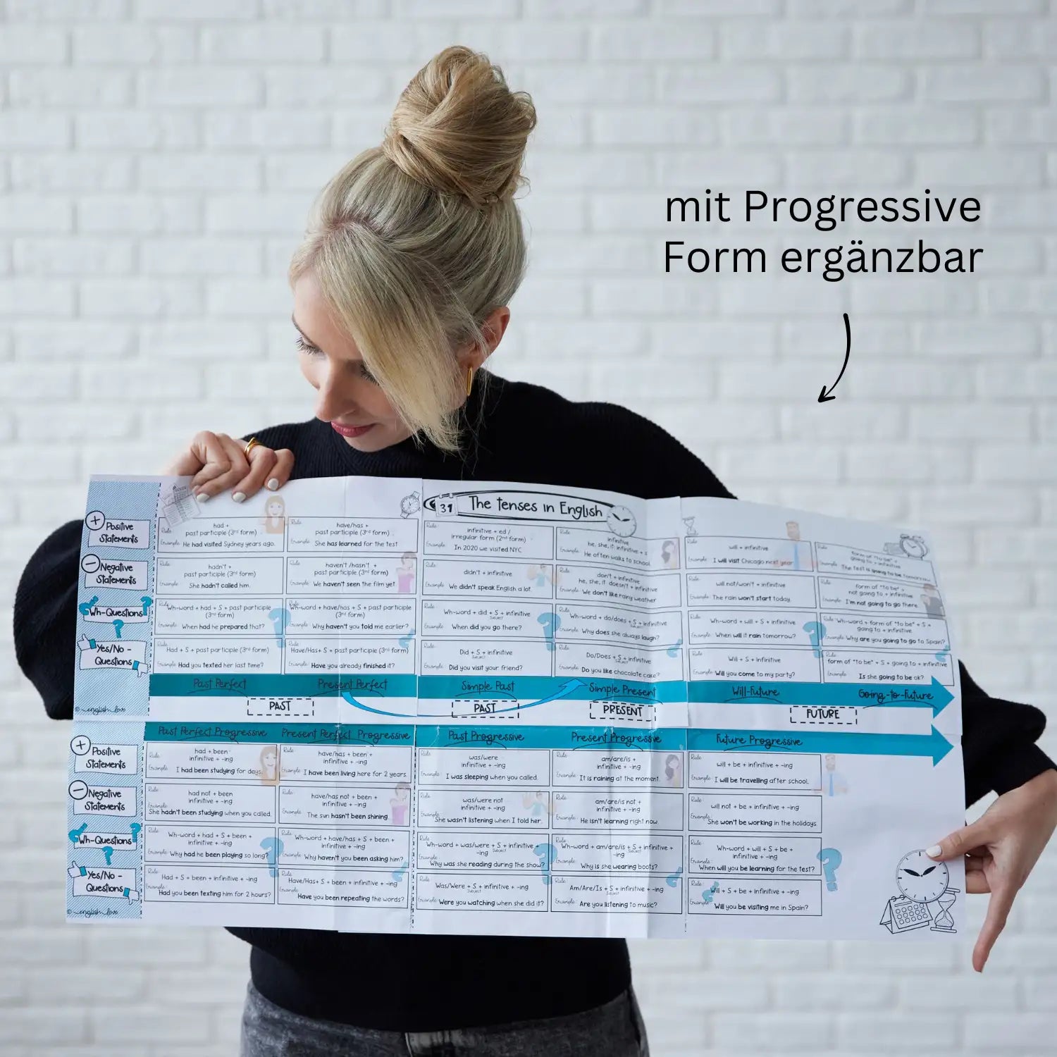Tenses in English Unterrichtsmaterial Progressive Continuous Form