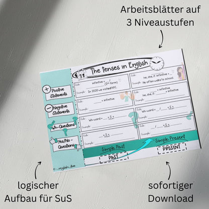 Tenses in English Unterrichtsmaterial Arbeitsblatt Differenzierung