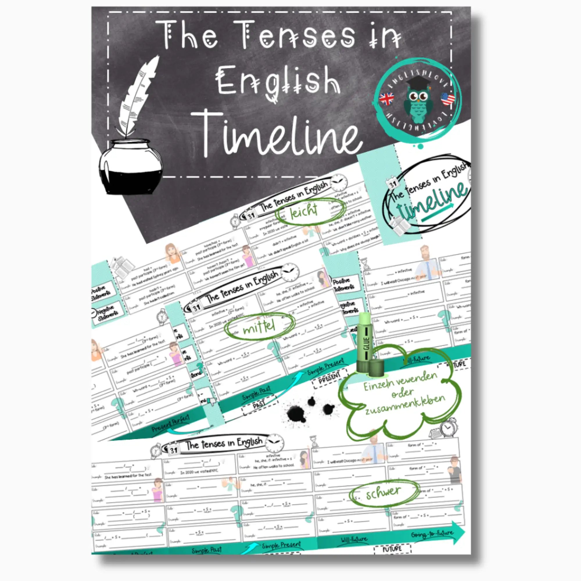 Tenses in English Timeline Zeitstrahl Unterricht Englisch