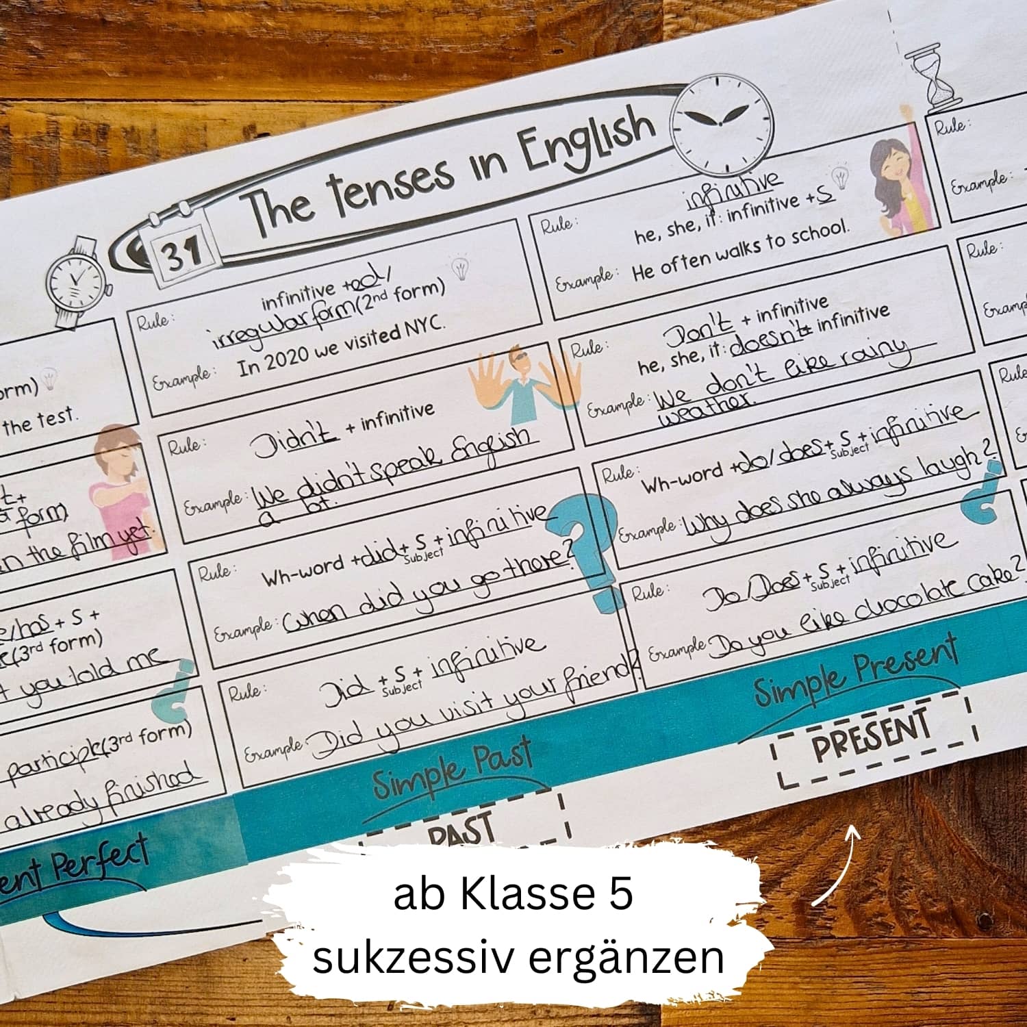 Tenses in English Zeitformen ab Klasse 5