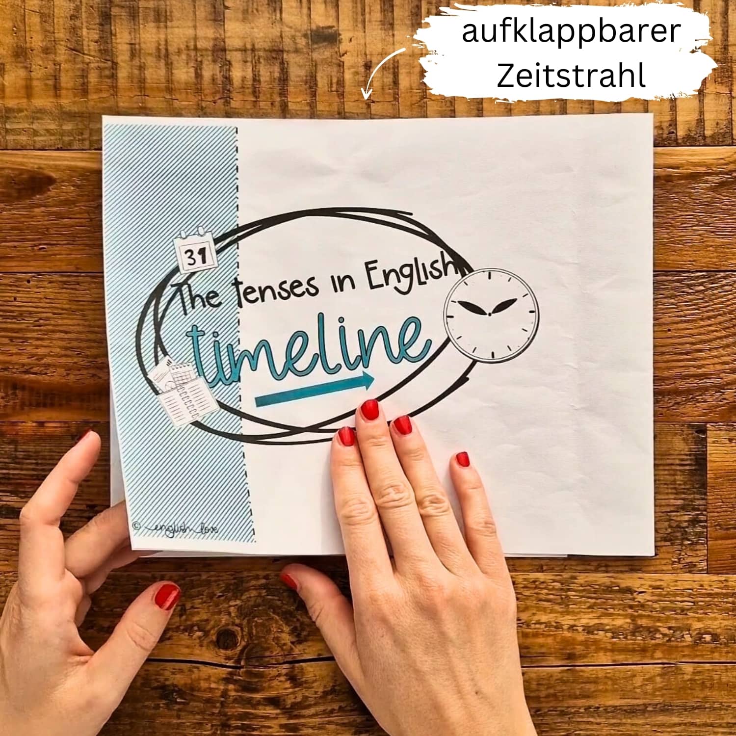 Tenses in English Zeitstrahl zum Aufklappen