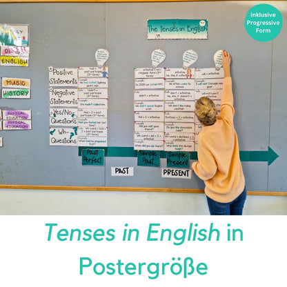 Tenses in English Unterrichtsmaterial Poster Klassenzimmer Lernplakat