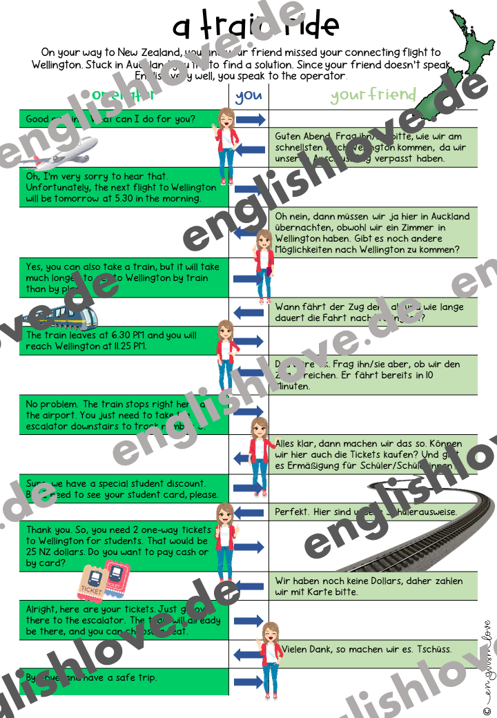 New Zealand Unterrichtsmaterial Speaking Activity Mediation Arbeitsblatt train-ride